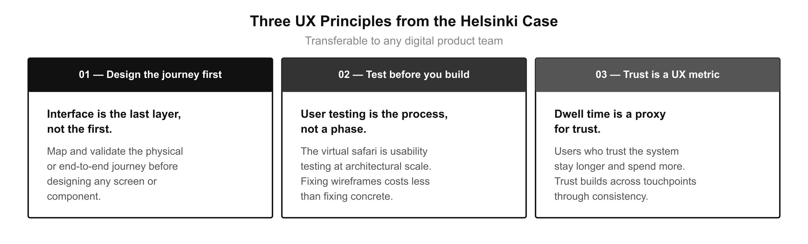Three UX principles from Helsinki Airport: design the journey first, test before you build, trust is a UX metric