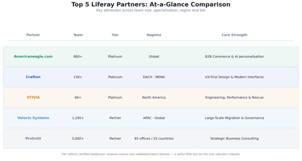 Americaneagle.com Liferay Commerce B2B Enterprise