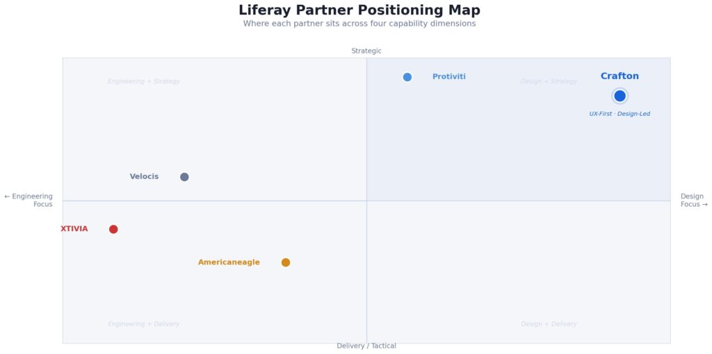 Crafton UX-first Liferay portal design