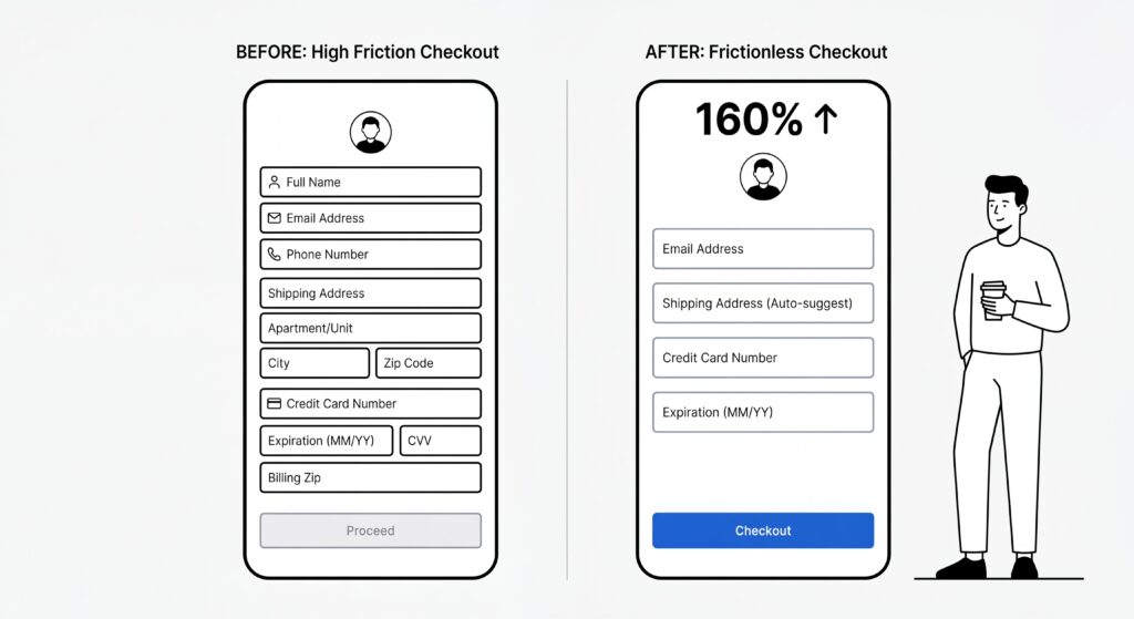 comparision between frictionless and high friction checkouts 