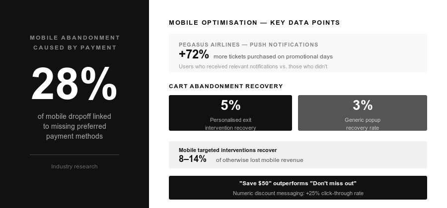 Mobile booking abandonment and payment friction statistics: 28 percent dropped by missing payment options
