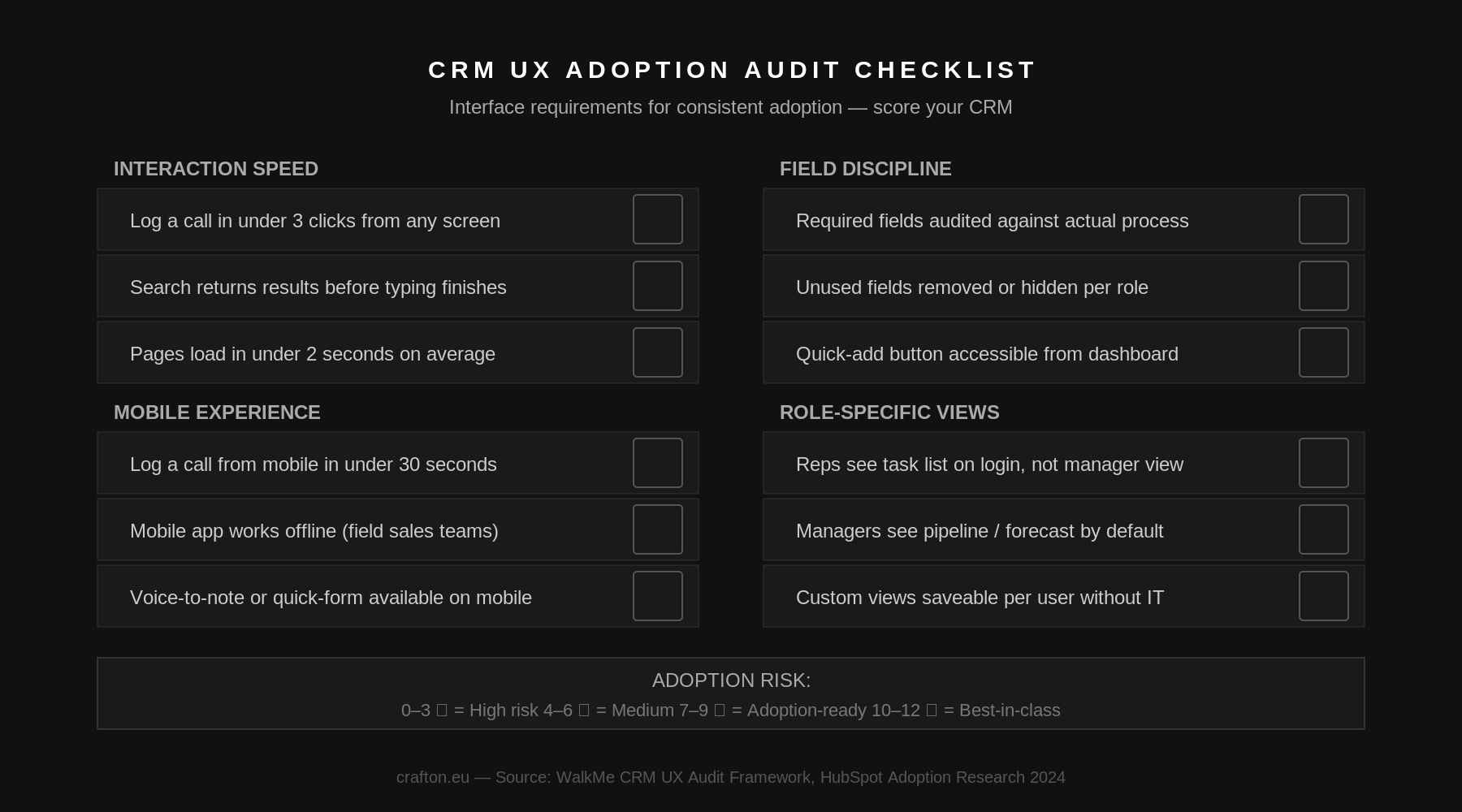 CRM UX checklist for adoption improvement